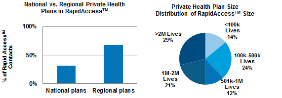 2015 07 28 Health plan charts combined